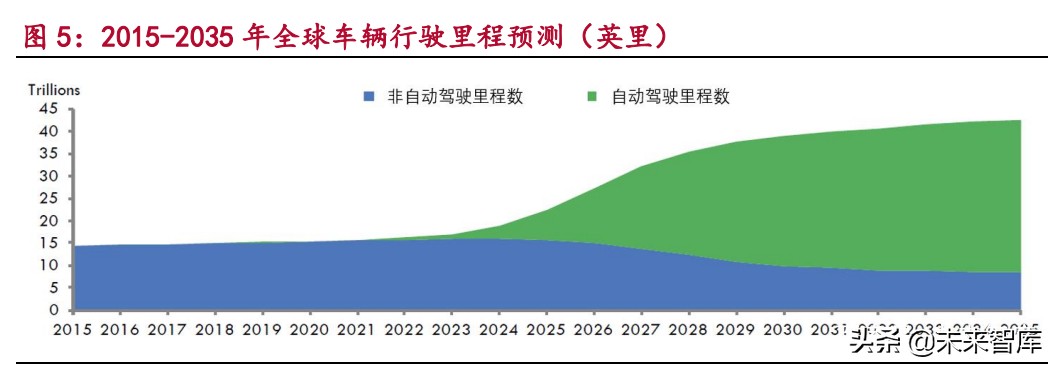 汽车电子产业研究：电动化与智能化变革带来的汽车电子投资机遇