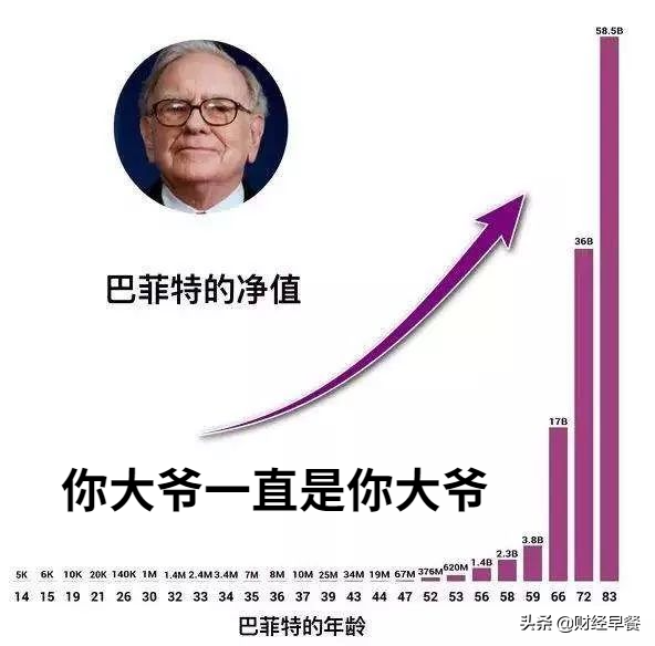 10年30倍收益，比亚迪与巴菲特的“爱情”马拉松没有终点