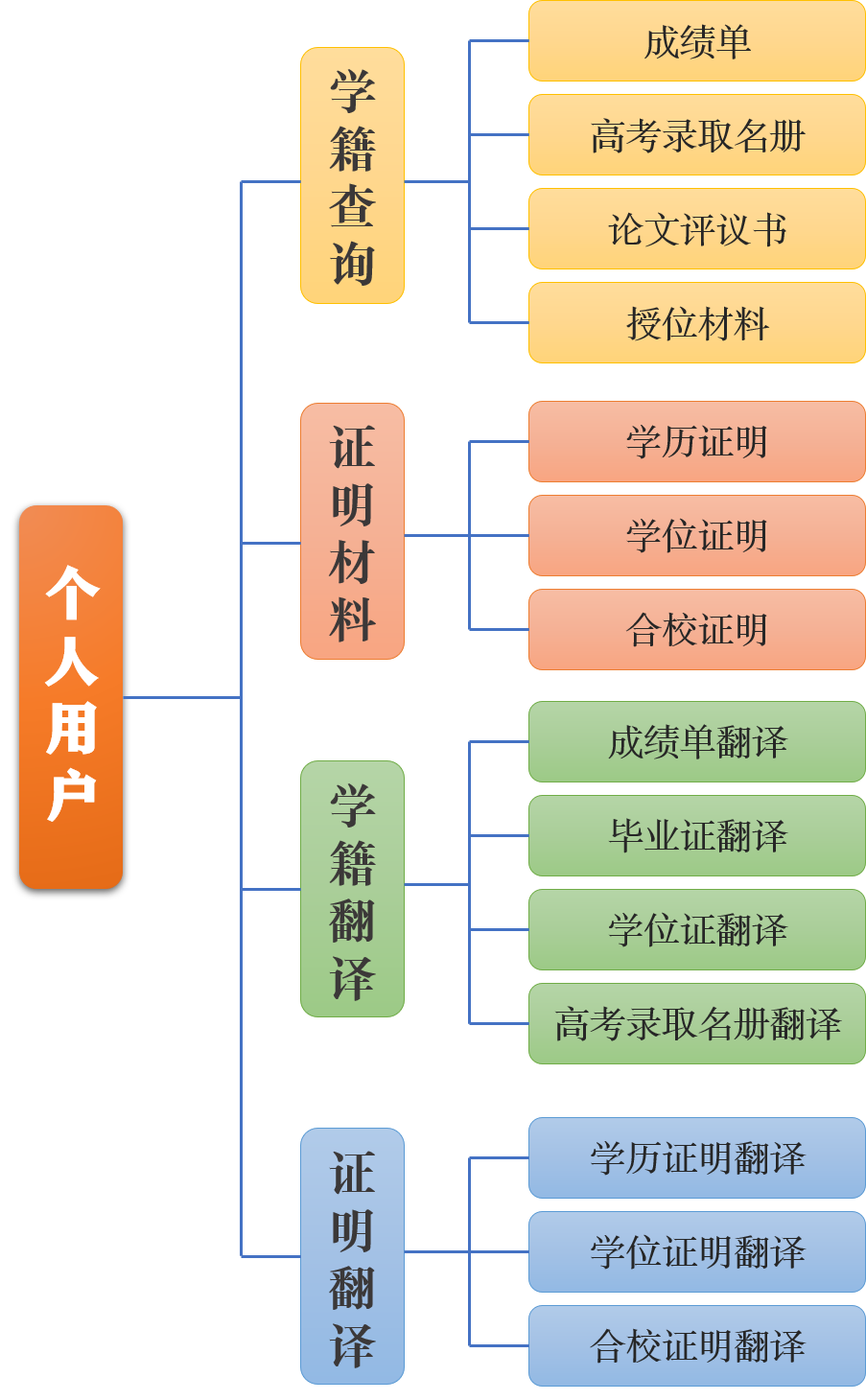 足不出户查档案，一站式档案远程利用服务上线啦