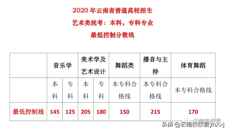 昆明高考美术培训学校（云南艺考生文化补习哪里好）