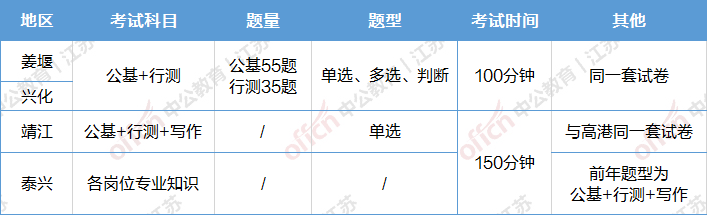 公基要考70题？看看泰州往年都考啥