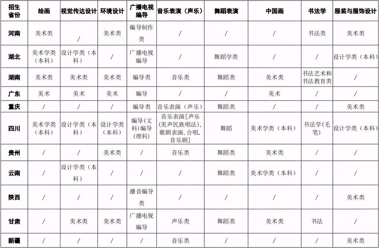 采用统考成绩招生，四川大学发布2021年艺术类本科招生简章