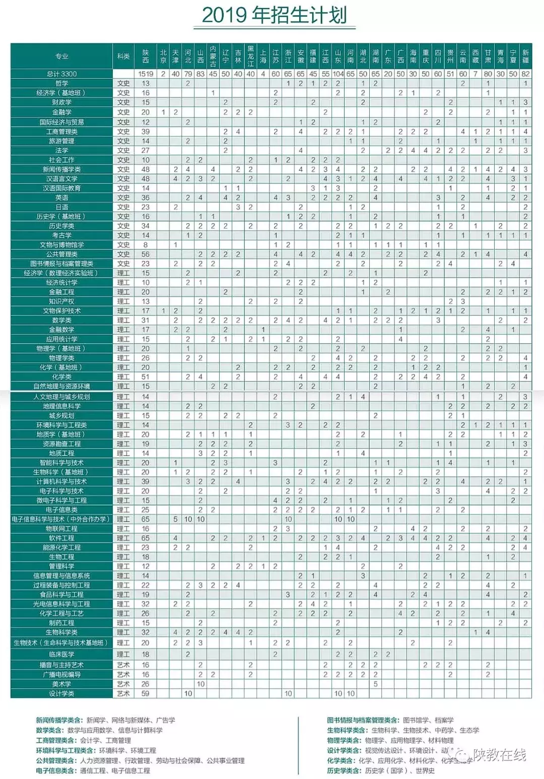 西交大、西北大等14所院校2019年招生计划公布！附往年分数线