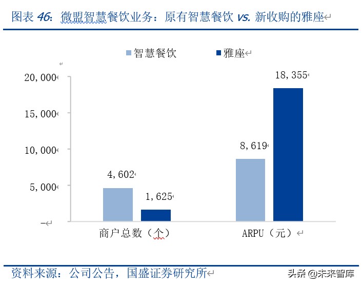 微信商业生态解析：微信商业，当打之年