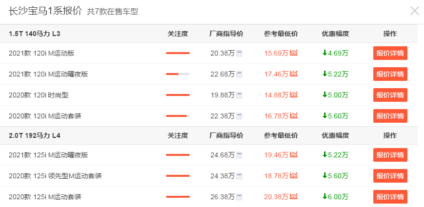 价格平民的宝马1系，销量惨淡品质堪忧，值得购买吗？