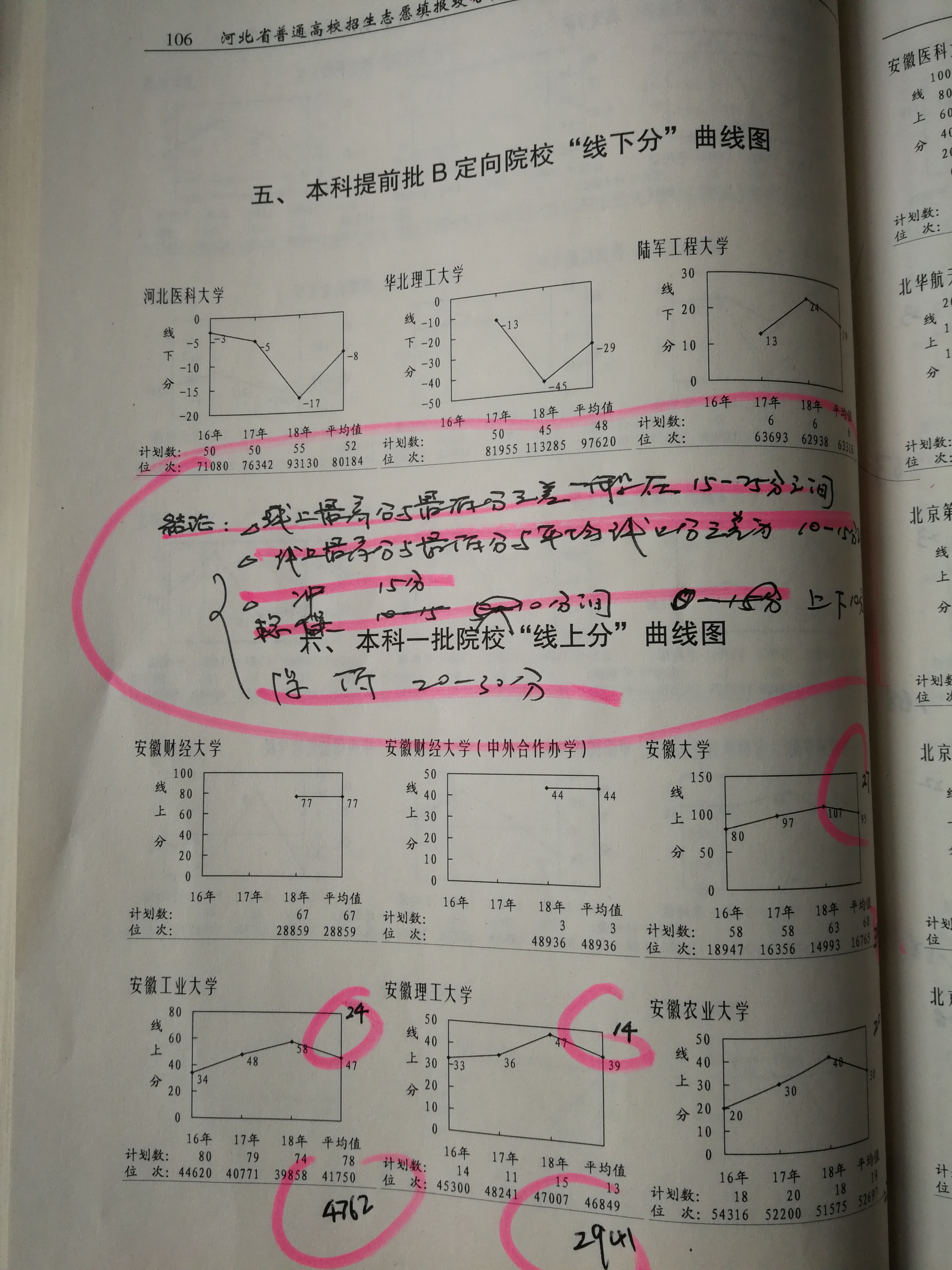 河北省高考填报志愿马上开始，分享我的填报经验和方法