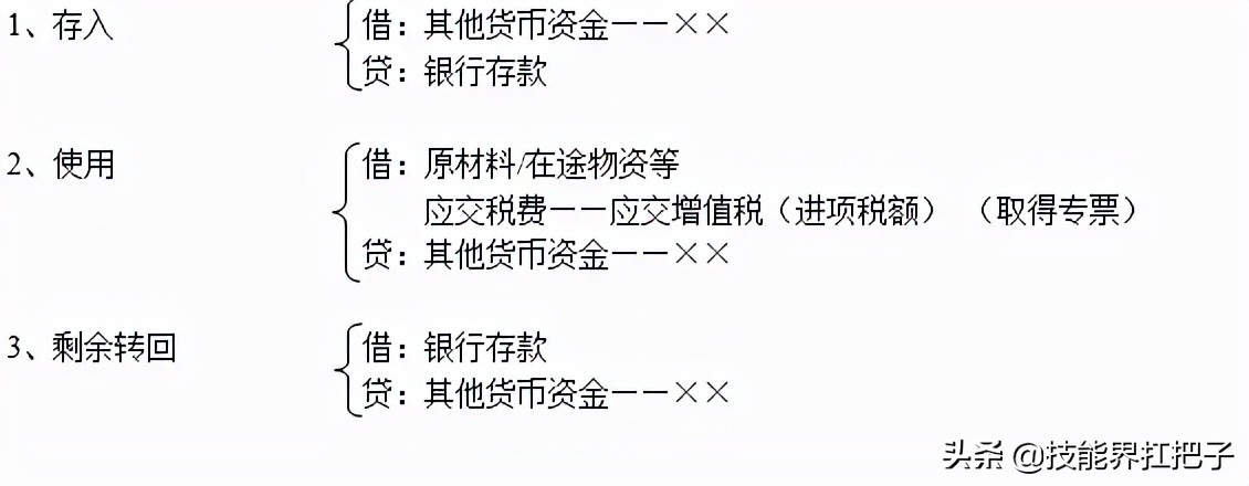 会计分录大全：330条会计分录+速记口诀+分录实操练习，无偿分享