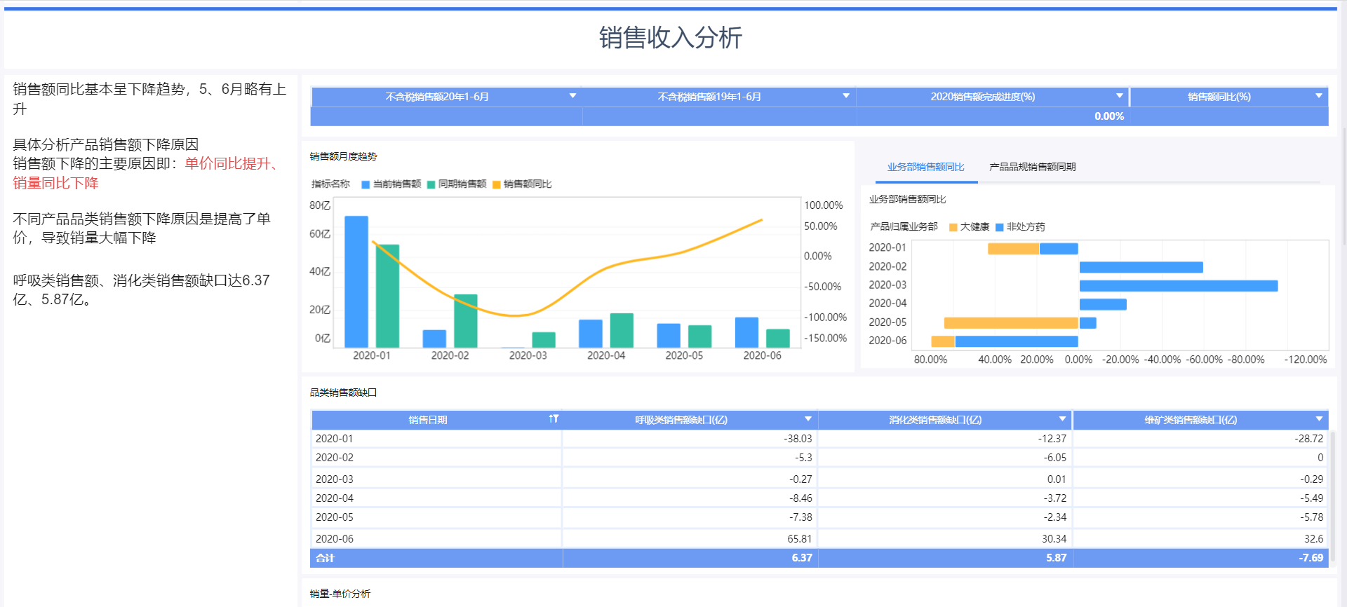 手把手教你從0-1做一張酷炫駕駛艙，讓老闆對你讚不絕口