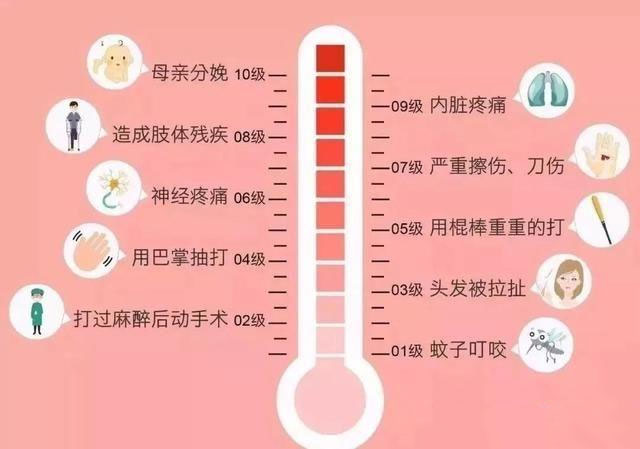 顺产到底有多“疼”?