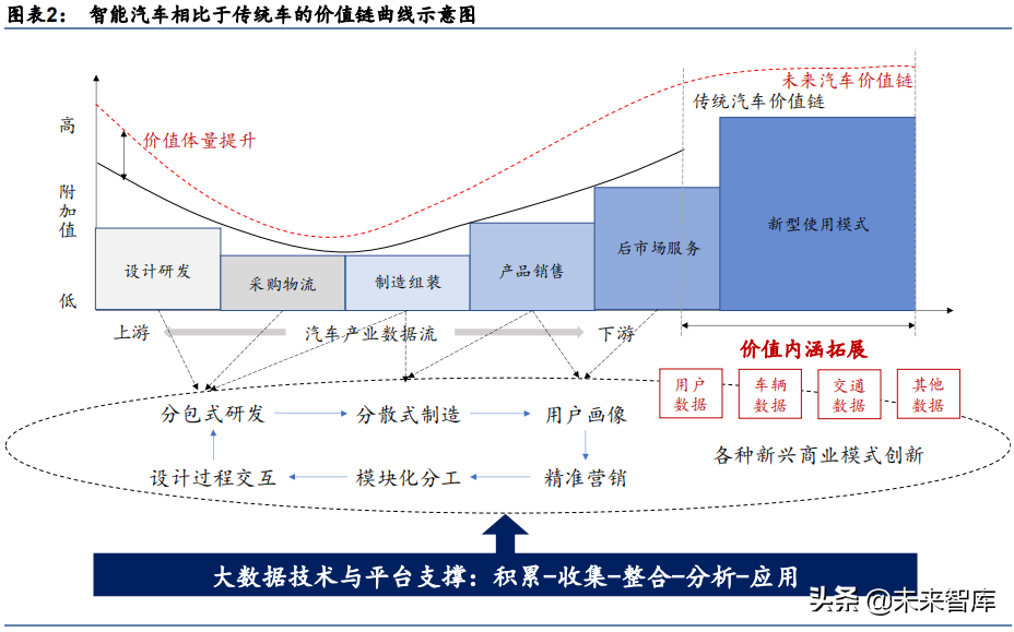 新能源汽车网试驾报价智库：智能汽车产业深度研究报告