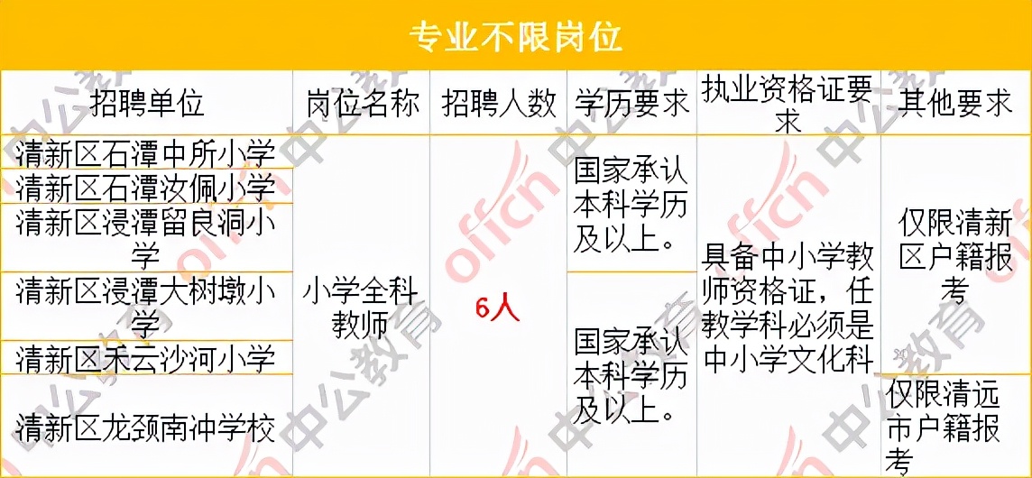 清远教师招聘2017（21年清远教师又有公告即将发布）