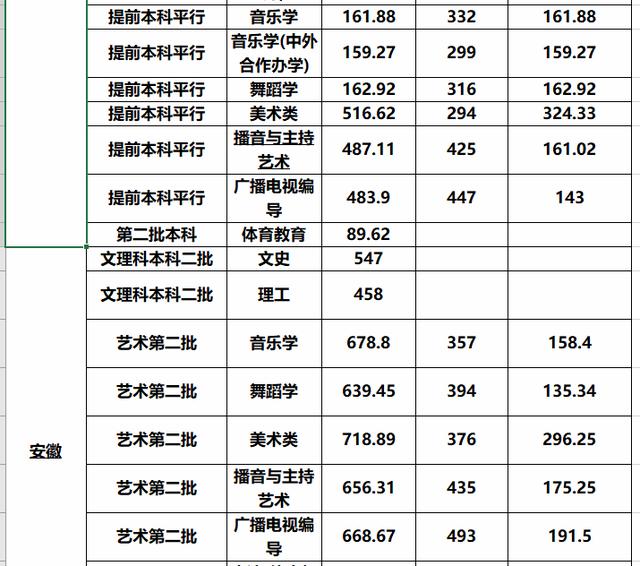 这3所“二本师范大学”报考难度较低，实力也不错，业内口碑挺好