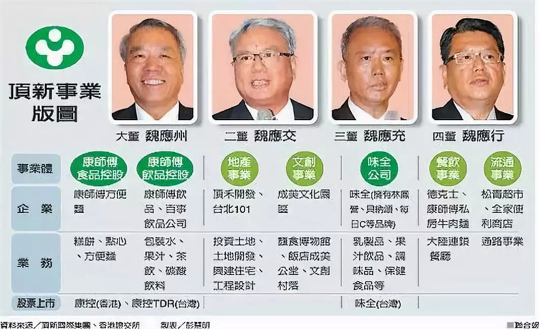 “康师傅”魏应州卸任：26年，一碗泡面创造出600亿帝国