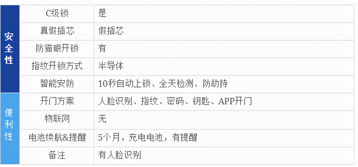 2021年智能鎖推薦（指紋鎖）哪個牌子好？智能鎖怎么選？