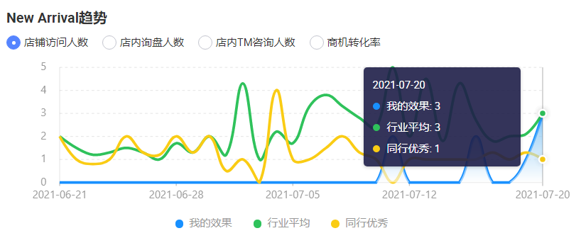 阿里巴巴國際站目前主流的兩種運營模式是哪兩種？