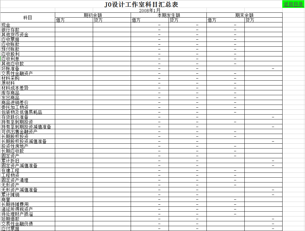 彙總記賬憑證2020全年科目彙總表