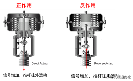控制閥基礎(chǔ)知識與氣動調(diào)節(jié)閥