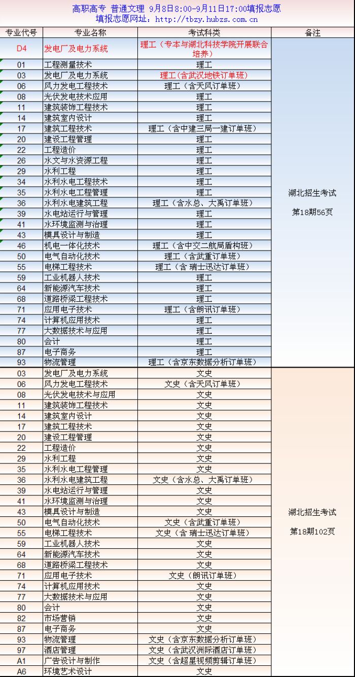 湖北水利水电职业技术学院，2020年招生计划及近3年录取分数