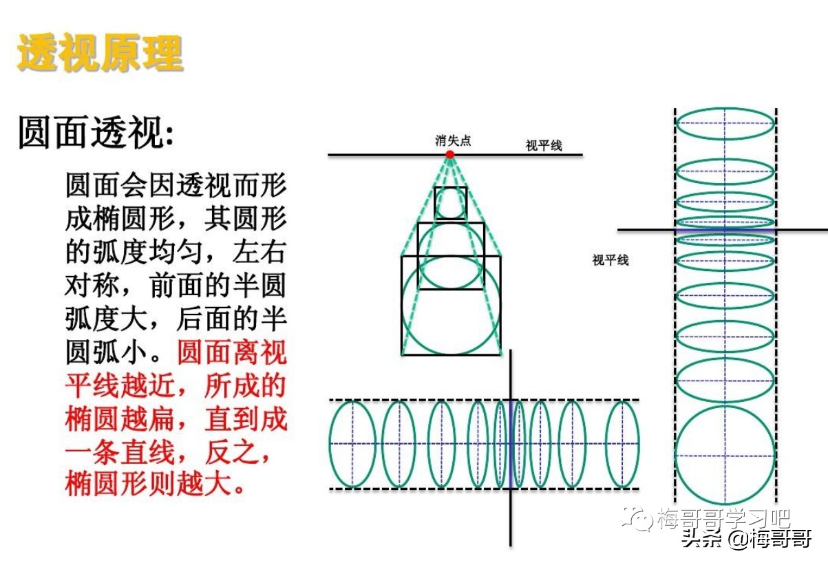 素描切圆 | 画正圆和画椭圆的步骤-梅哥哥