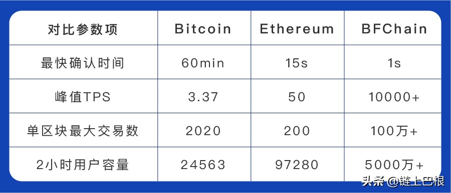 首个实现移动直连的区块链背后，这项数据库专利功不可没