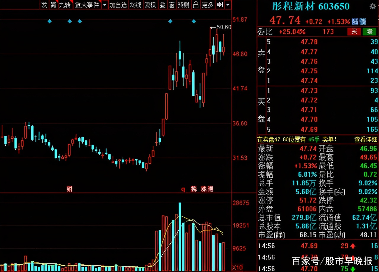下周近千亿解禁来袭(下周千亿股解禁)