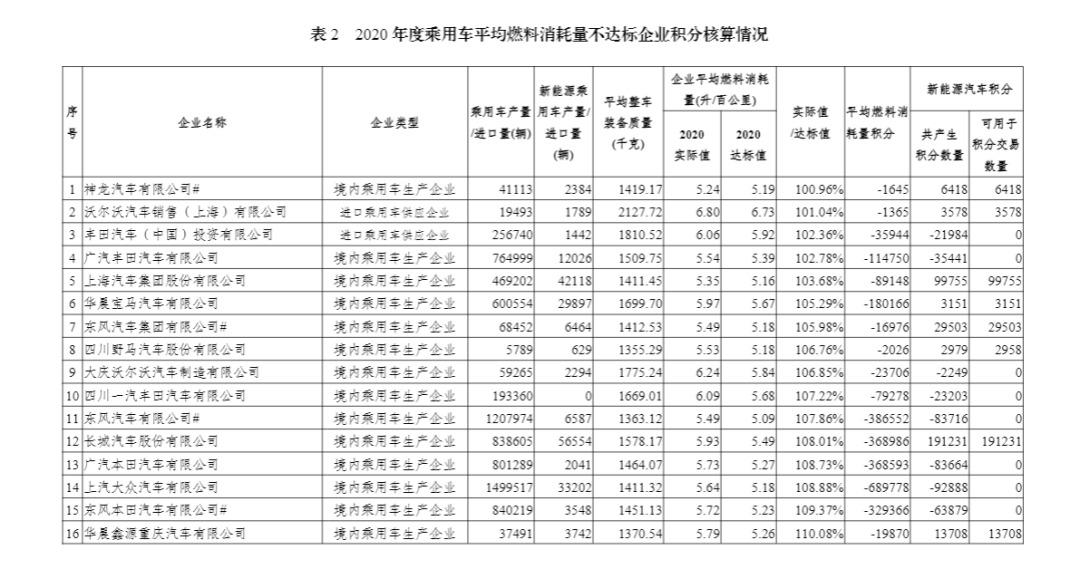 38年历史的老牌汽车桑塔纳陷困境：要么停产，要么一车罚款2000元