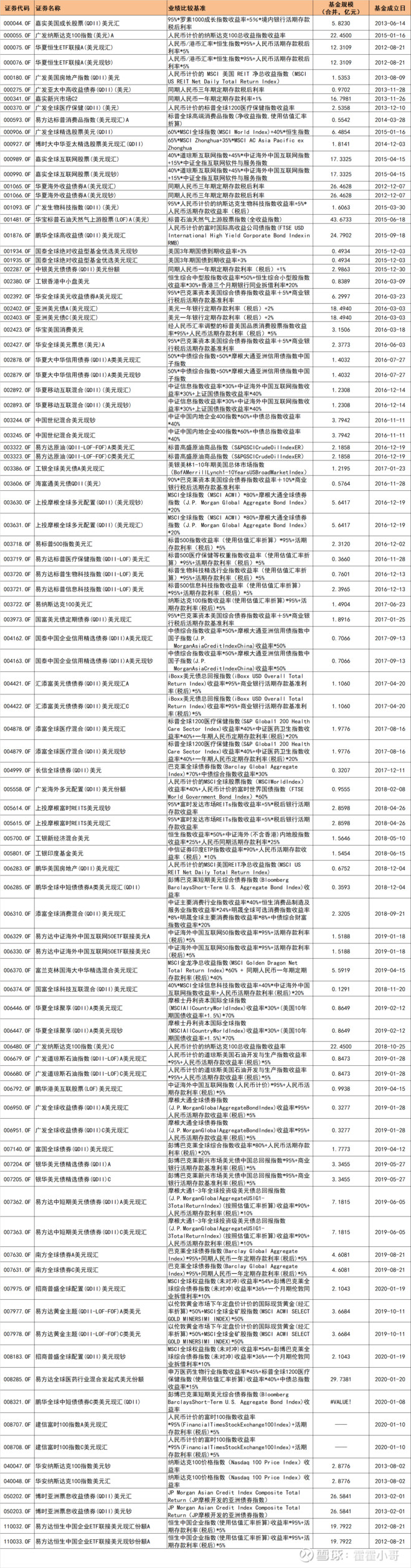 高手！来一次QDII全部跨境ETF指数基金的大盘点（干货）