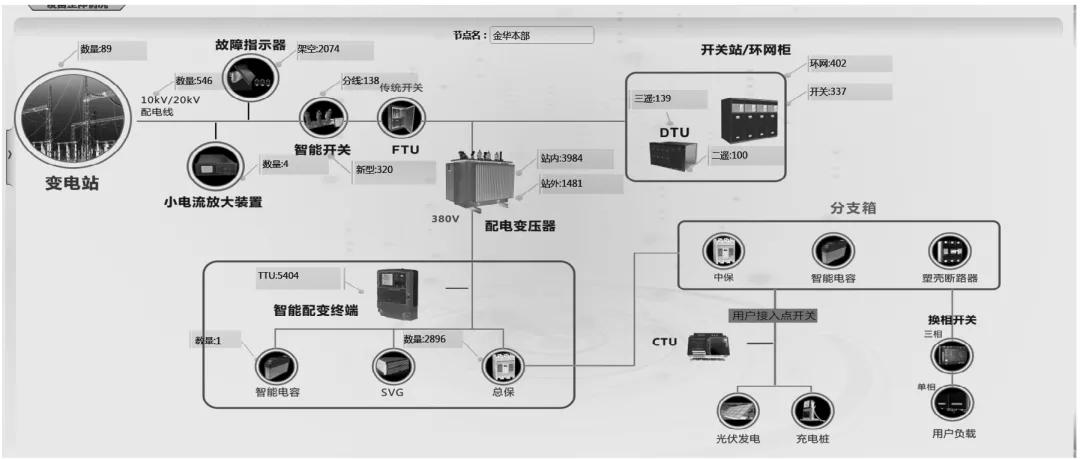 配電物聯網在單相接地故障搶修精準指揮中的應用