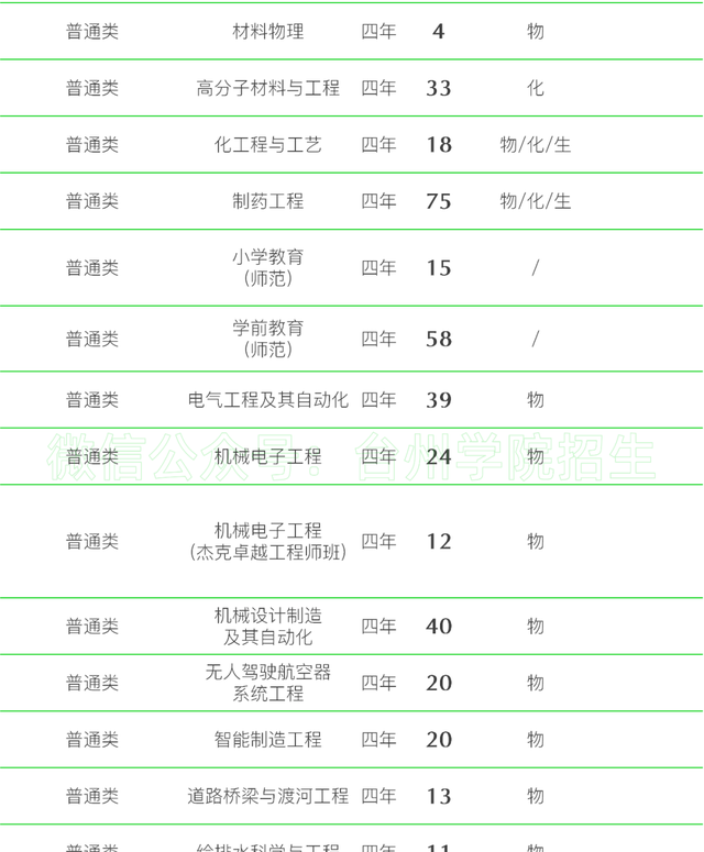 40所浙江高校2021年在省内各批各专业招生计划汇总！浙江考生收藏