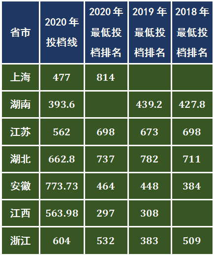 信义勤爱，思学志远：上海理工大学2021年美术艺考政策解读