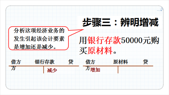 烦不烦？会计分录总是学了背、背了忘，来！我们把会计分录玩起来