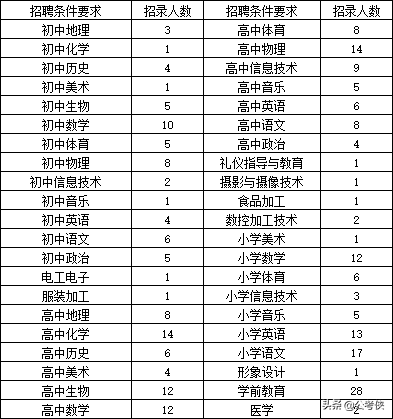 信阳教育培训招聘（2020年信阳将招7284名铁饭碗）