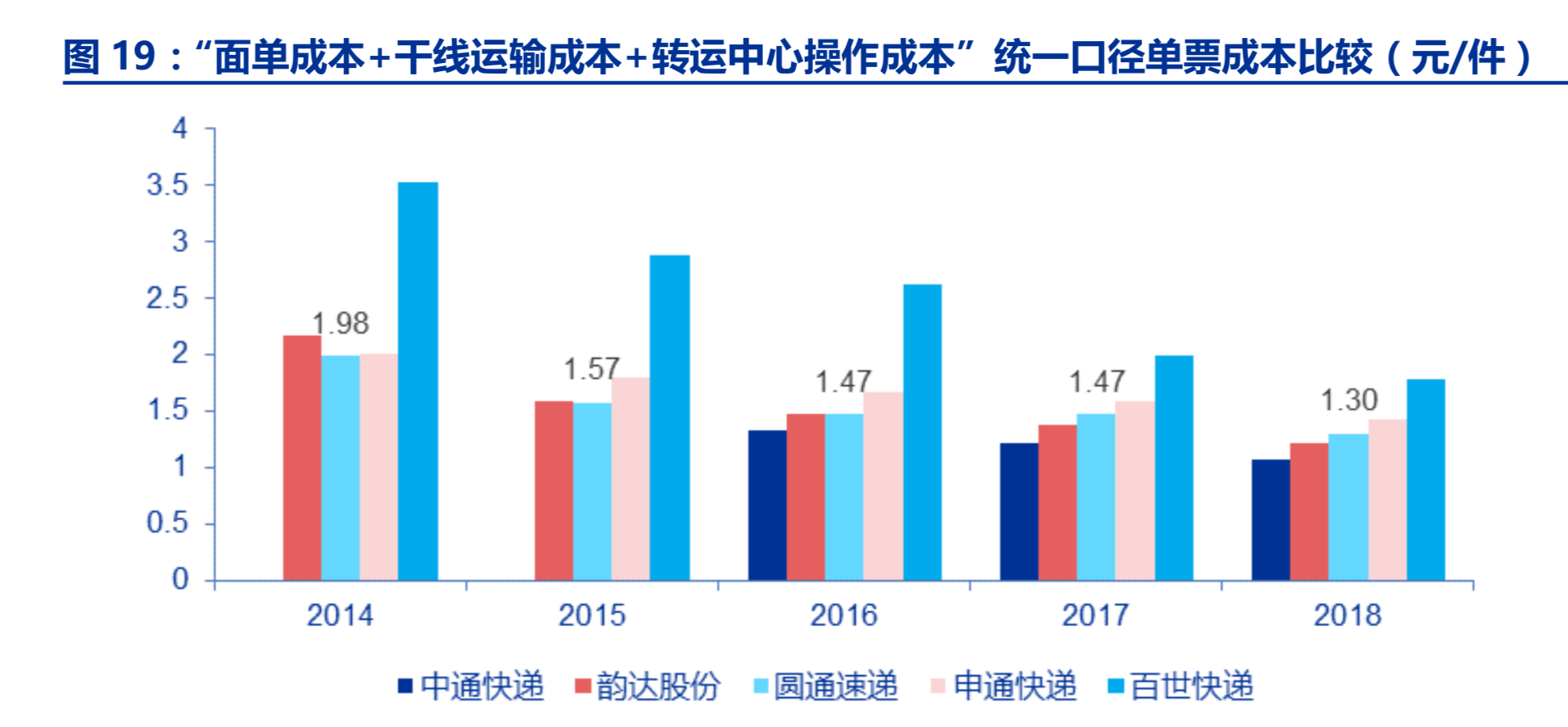 物流行业深度研究报告：需求如何推动行业发展？