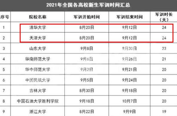 大学军训和高中军训有啥不同？体会过才知道，尤其女生要做好准备