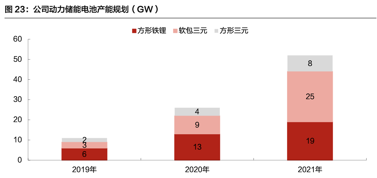 【公司深度】亿纬锂能：各业务并进，打造锂电多元化龙头深度