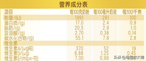 维生素A补充会过量中毒吗？维生素AD比维生素D更适合中国宝宝？