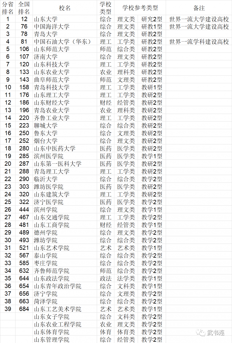 2021年中国大学排行榜公布，快来看看你的学校排第几