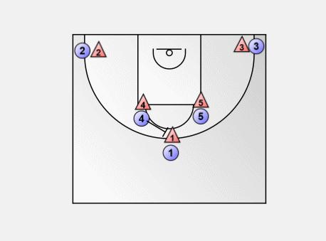 篮球5对5牛角战术图解,什么叫牛角战术