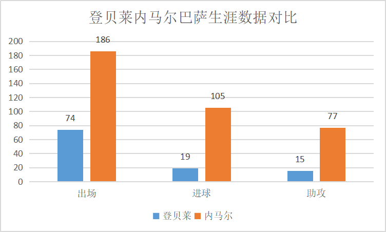 登贝莱在德甲为什么这么厉害(深度｜1000天19球 9次受伤，我们该如何评价登贝莱的巴萨生涯？)