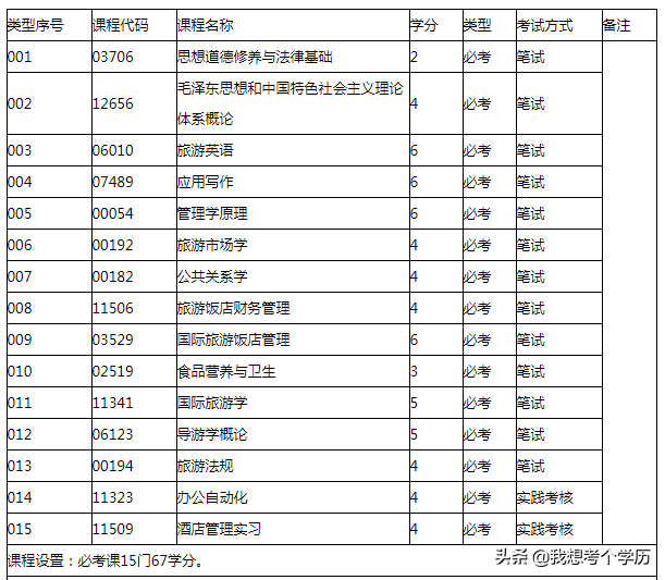 广东外语外贸大学全日制自考本科招生简章