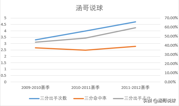 nba哈登为什么得分高(分析丨两届NBA得分王，哈登成为球队领袖的背后经历了什么？)