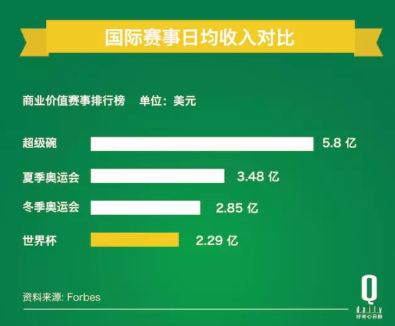 世界杯为什么要扩军是利是弊(为啥FIFA这么热衷扩军？你支持2022世界杯提前扩军吗？)