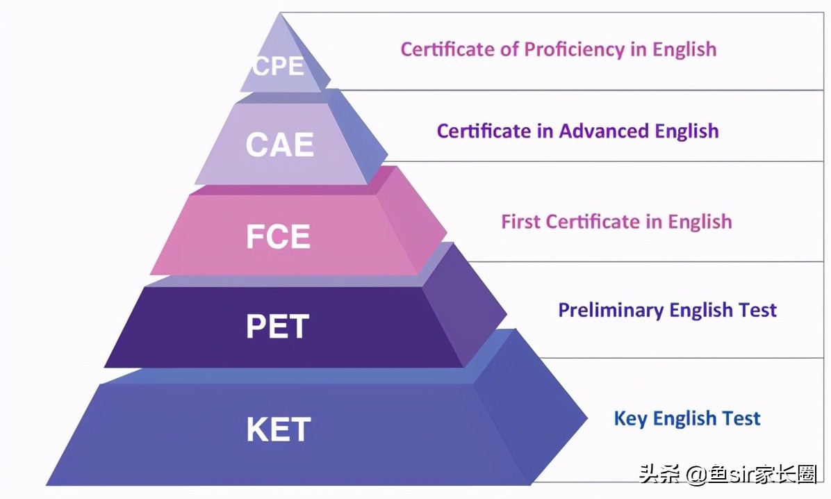 曝光：北上广家长抢破脑袋的“剑桥英语”考位？到底图什么？