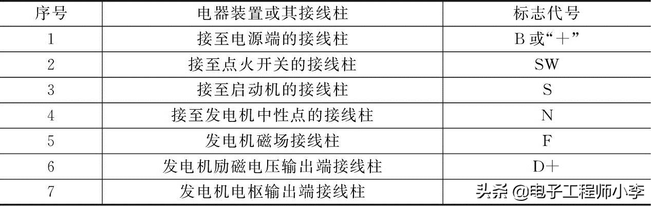 汽车电器电路识图技巧大全，详细教程