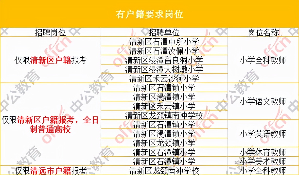 清远教师招聘2017（21年清远教师又有公告即将发布）