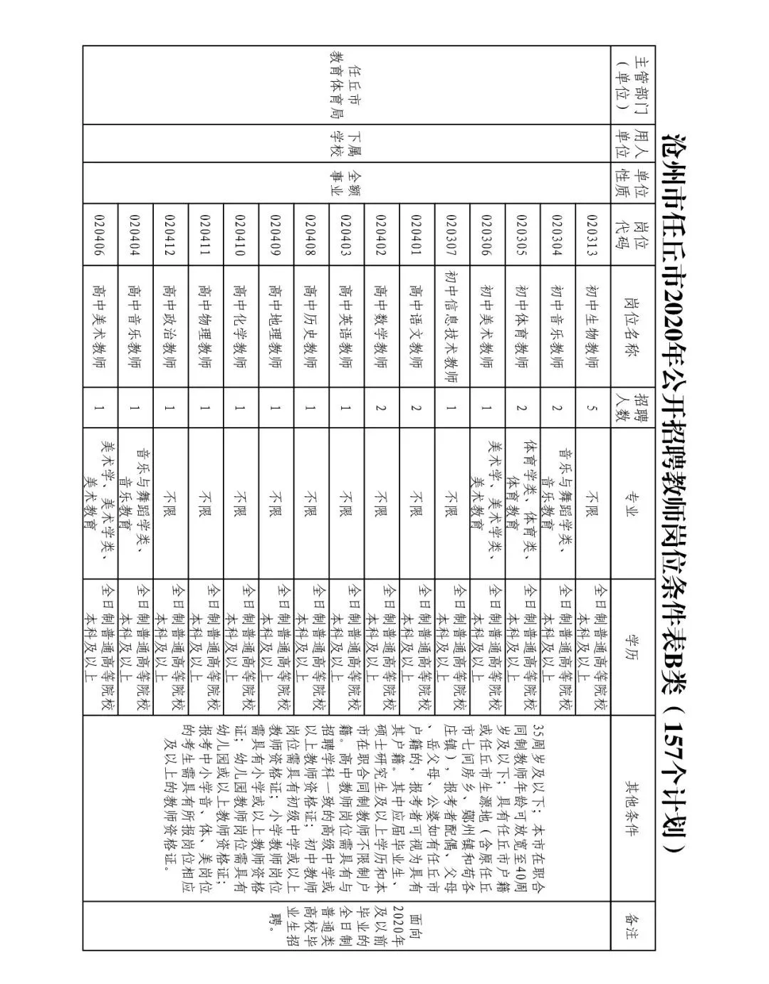 任丘在线招聘信息（中捷公开招聘劳务派遣幼儿园教师丨任丘公开招聘合同制教师的公告）