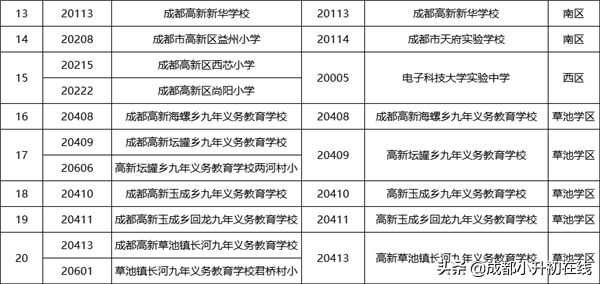 高新区初中学校巡礼，高新区的家长注意了