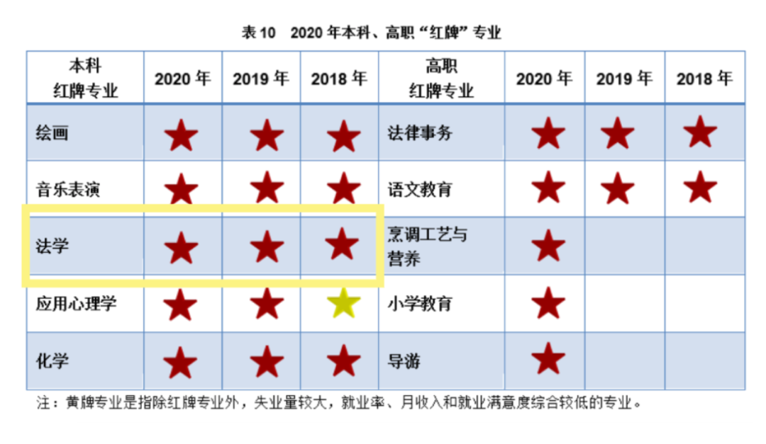 花134万成为一名律师，值吗？