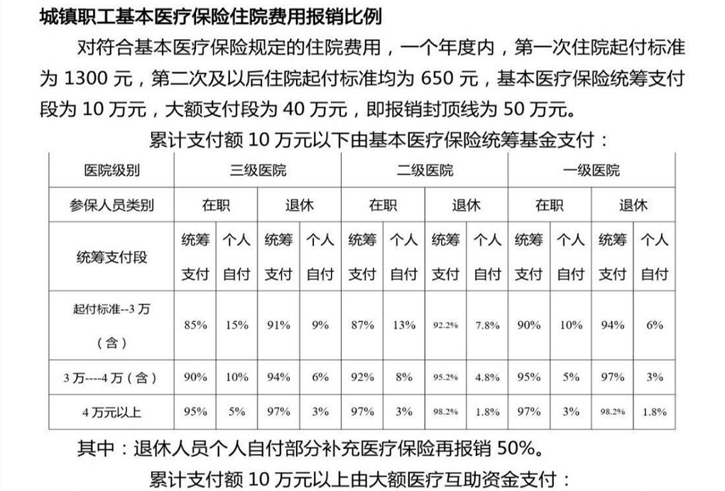 纯干货，一位北京医保工作者的分享