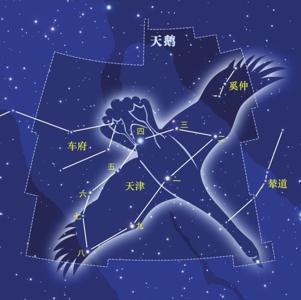 夜空中的帝国-中国古代星官之女宿